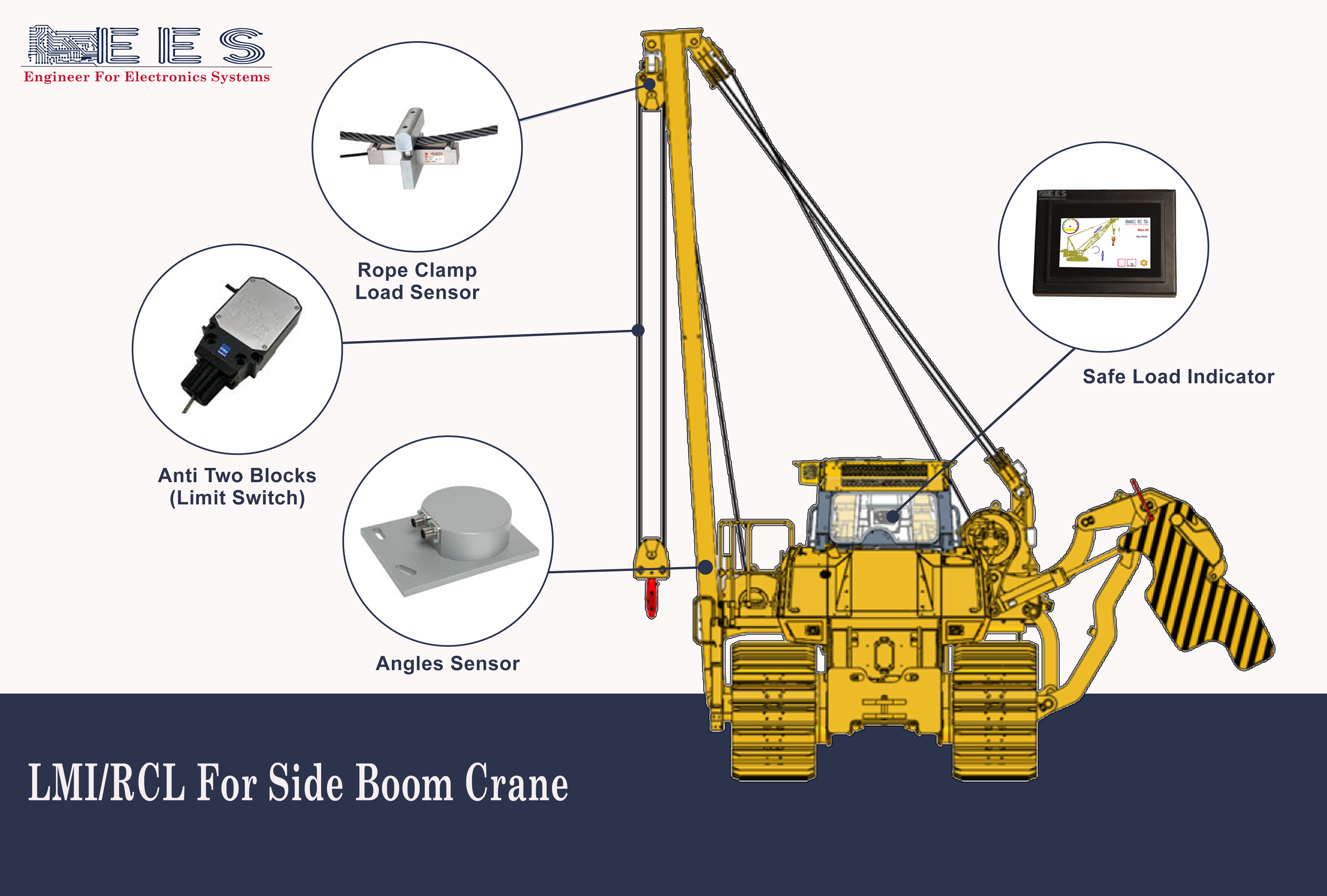 EES Side Boom - Sensor Map